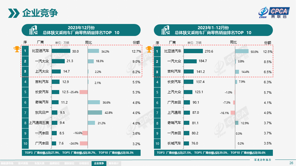 2023年12月份全国新能源市场深度分析报告 2023年12月份全国新能源市场深度分析报告