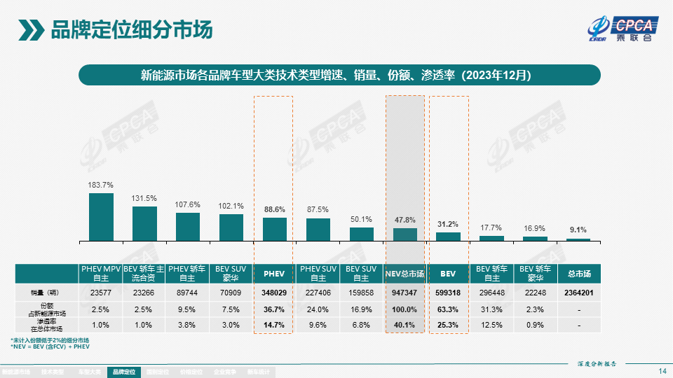 2023年12月份全国新能源市场深度分析报告 2023年12月份全国新能源市场深度分析报告