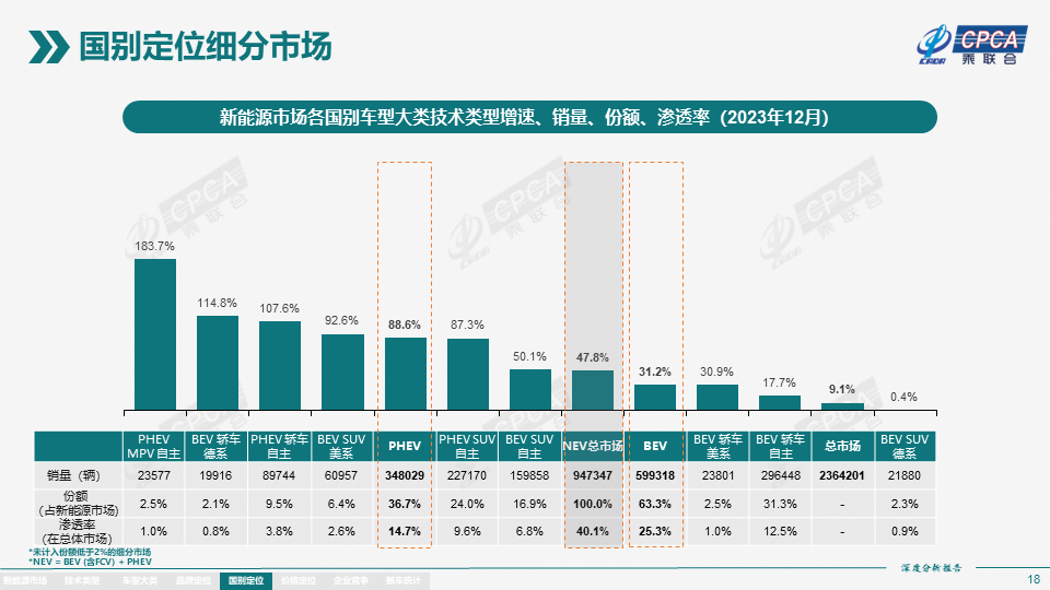 2023年12月份全国新能源市场深度分析报告 2023年12月份全国新能源市场深度分析报告
