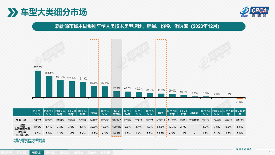 2023年12月份全国新能源市场深度分析报告 2023年12月份全国新能源市场深度分析报告