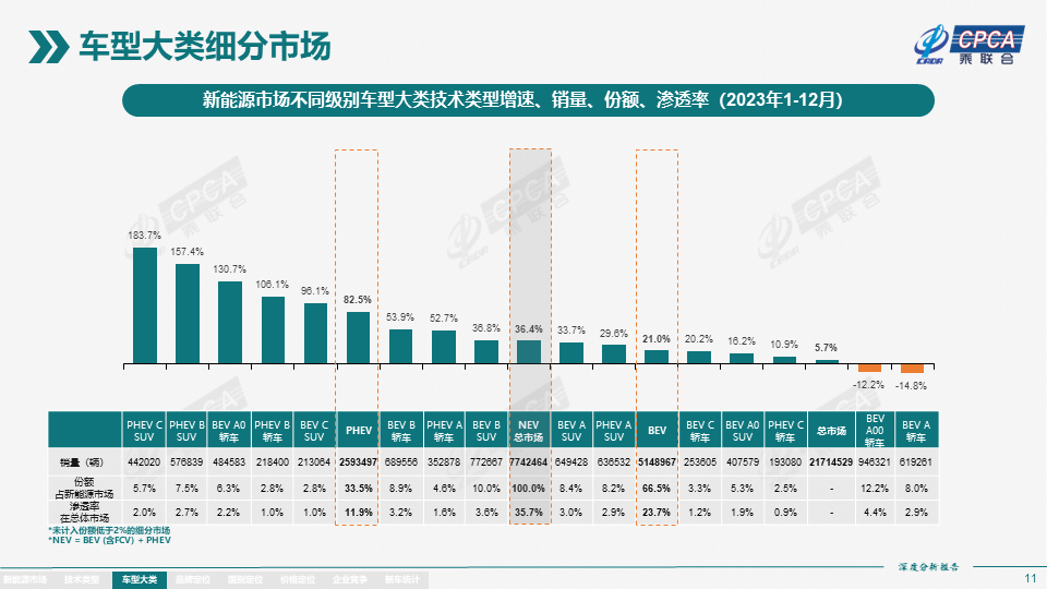 2023年12月份全国新能源市场深度分析报告 2023年12月份全国新能源市场深度分析报告
