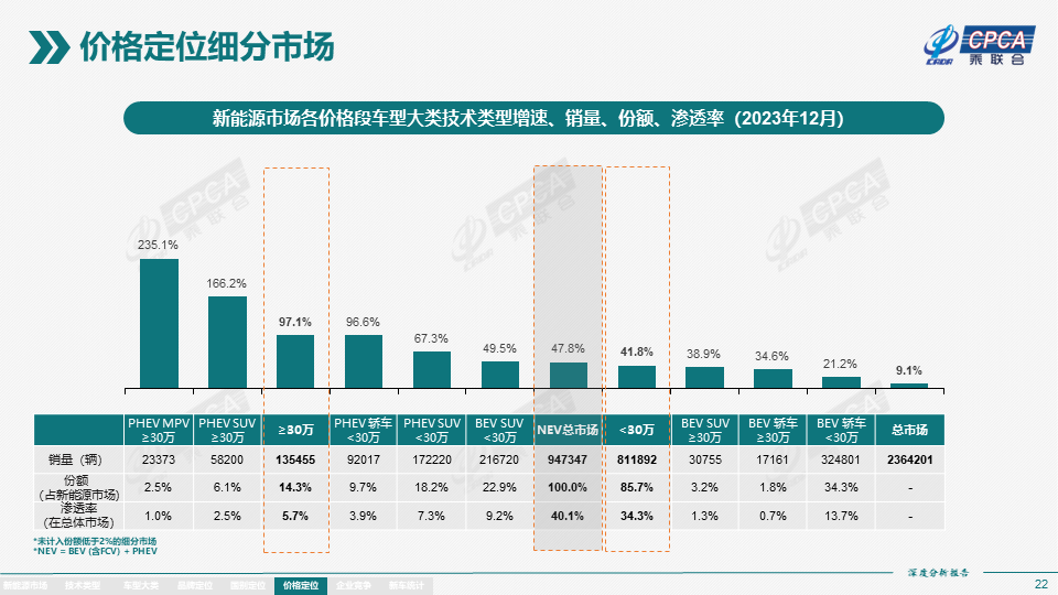 2023年12月份全国新能源市场深度分析报告 2023年12月份全国新能源市场深度分析报告