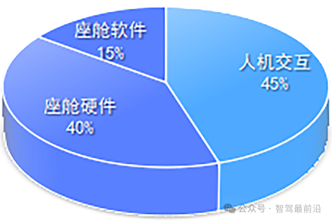 智能座舱坎坷创新路 智能座舱坎坷创新路