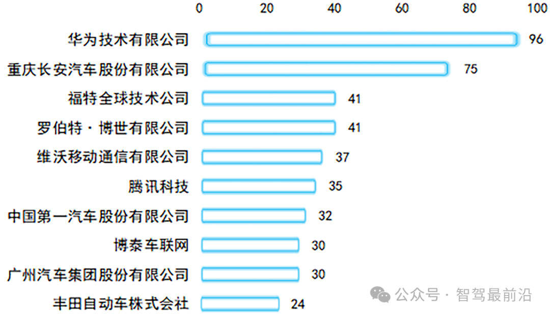 智能座舱坎坷创新路 智能座舱坎坷创新路