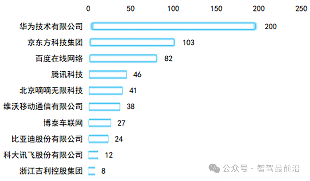 智能座舱坎坷创新路 智能座舱坎坷创新路