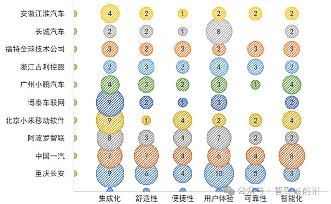 智能座舱坎坷创新路 智能座舱坎坷创新路