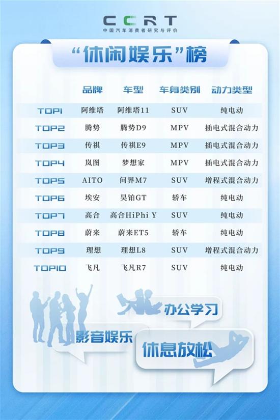 中汽研 2023“用户体验榜”重磅发布 中汽研 2023“用户体验榜”重磅发布