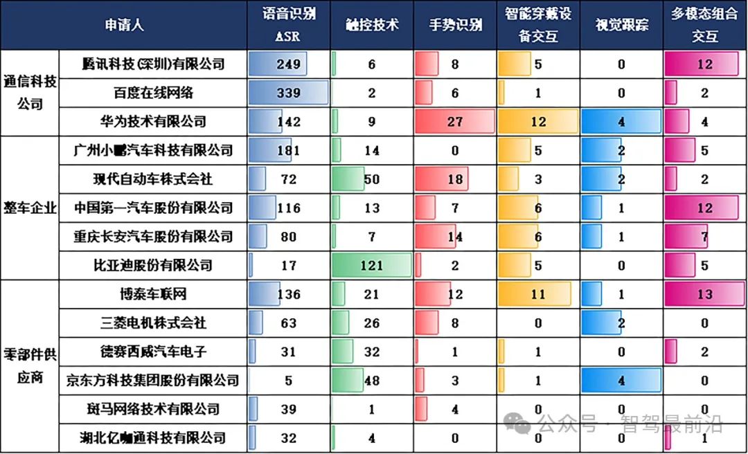 智能座舱坎坷创新路 智能座舱坎坷创新路