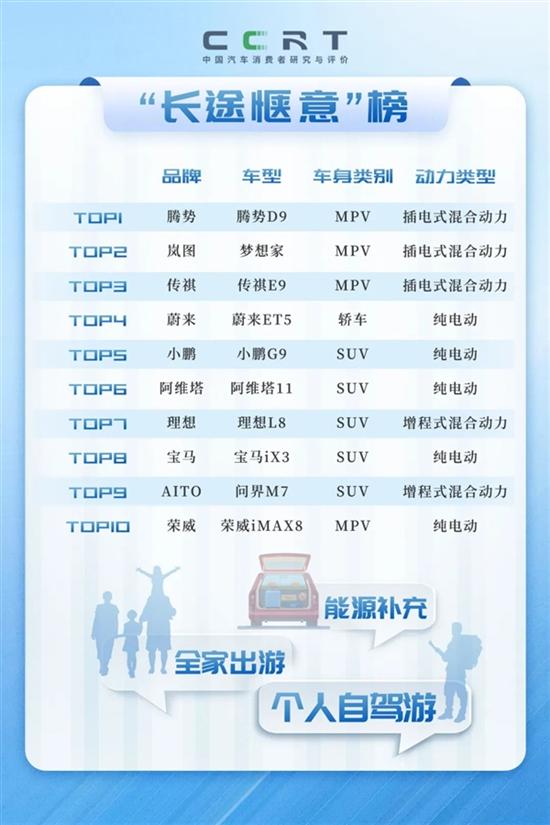 中汽研 2023“用户体验榜”重磅发布 中汽研 2023“用户体验榜”重磅发布
