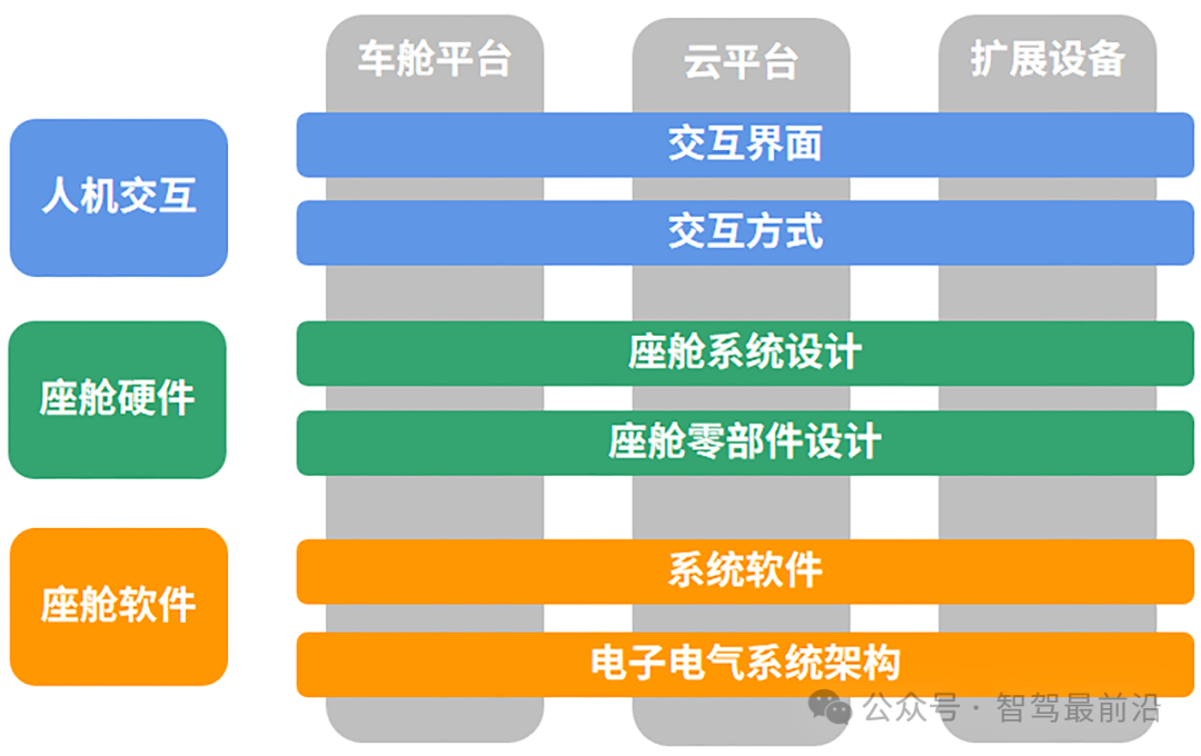 智能座舱坎坷创新路 智能座舱坎坷创新路