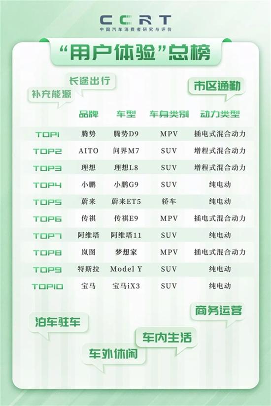中汽研 2023“用户体验榜”重磅发布 中汽研 2023“用户体验榜”重磅发布