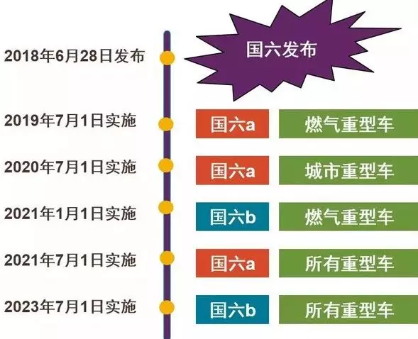国六汽油车和柴油车对机油的标准要求有什么区别?一文总结! 国六汽油车和柴油车对机油的标准要求有什么区别?一文总结!