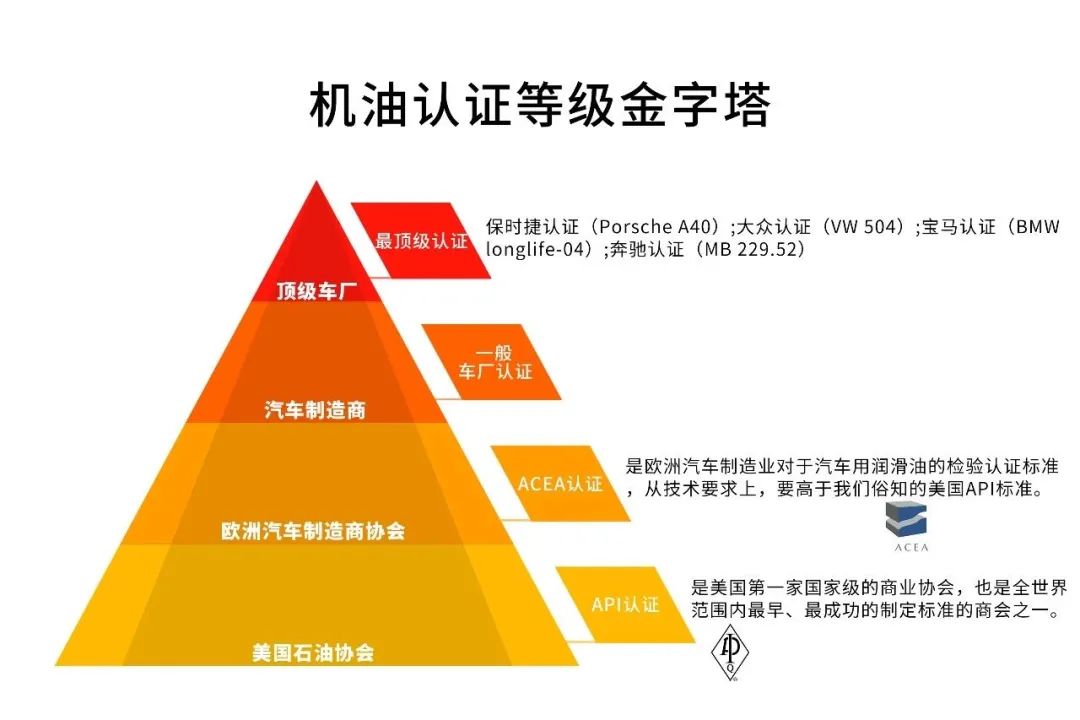 国六汽油车和柴油车对机油的标准要求有什么区别?一文总结! 国六汽油车和柴油车对机油的标准要求有什么区别?一文总结!