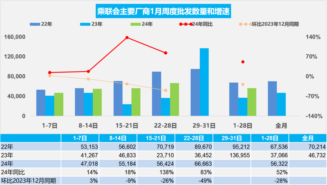协会发布 | 车市扫描(2024年1月22日-1月28日) 协会发布 | 车市扫描(2024年1月22日-1月28日)