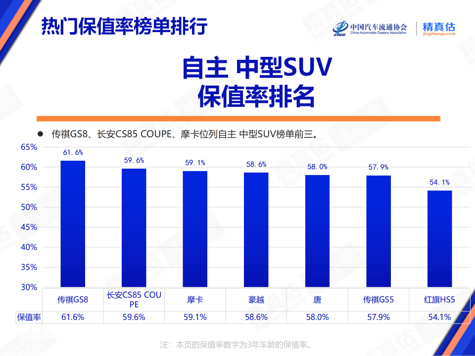 协会发布 | 2024年1月中国汽车保值率报告