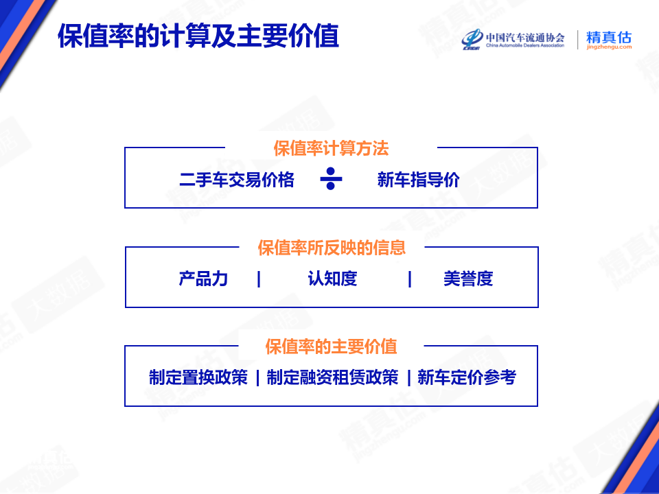 协会发布 | 2024年1月中国汽车保值率报告