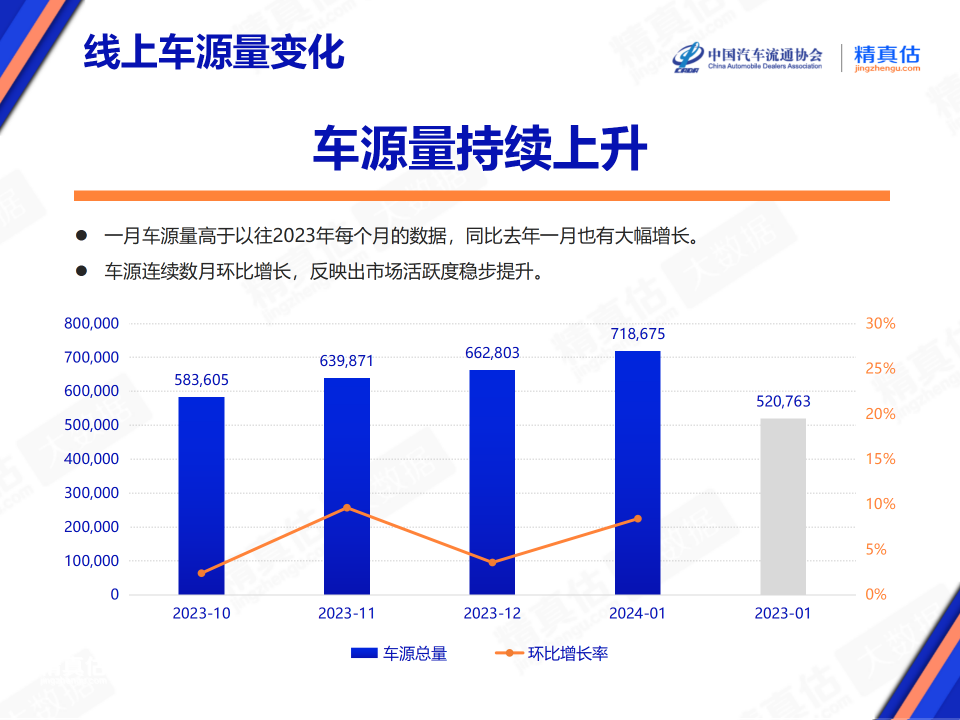 协会发布 | 2024年1月中国汽车保值率报告
