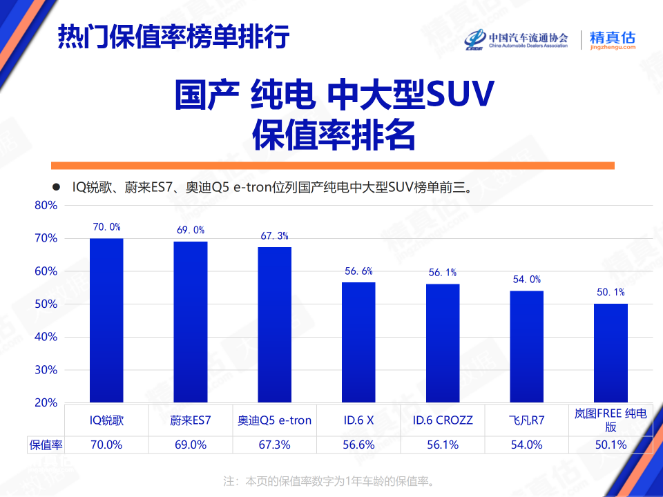 协会发布 | 2024年1月中国汽车保值率报告