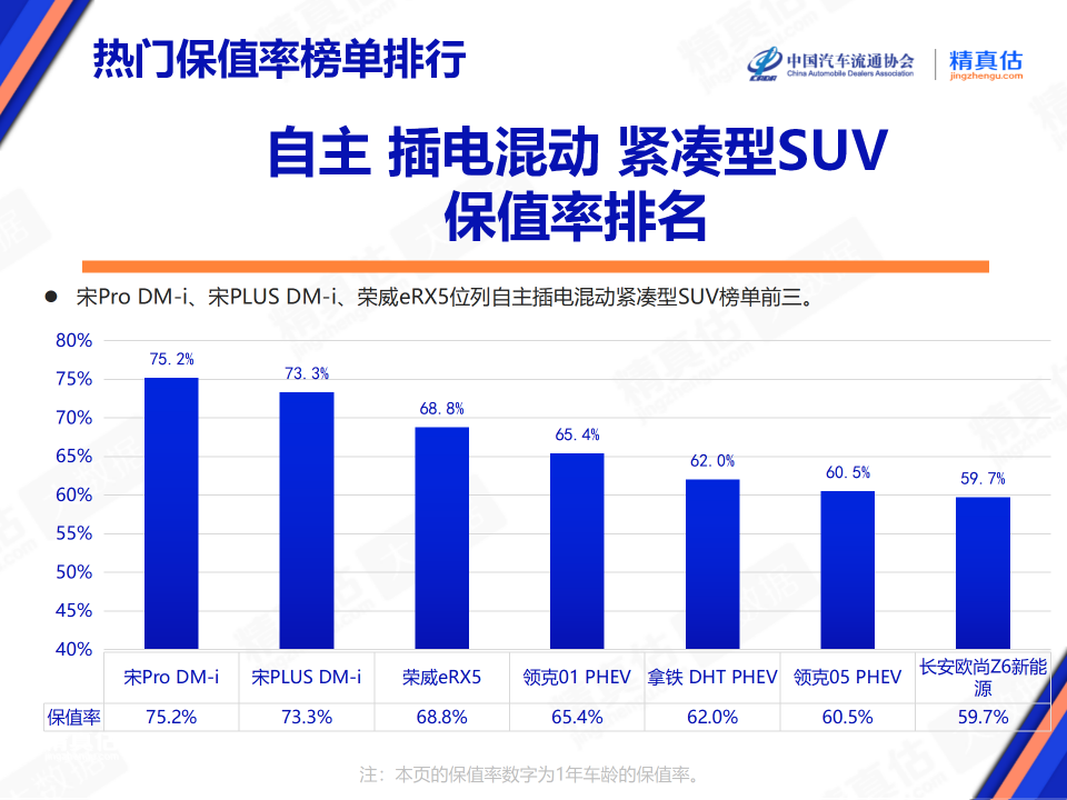 协会发布 | 2024年1月中国汽车保值率报告