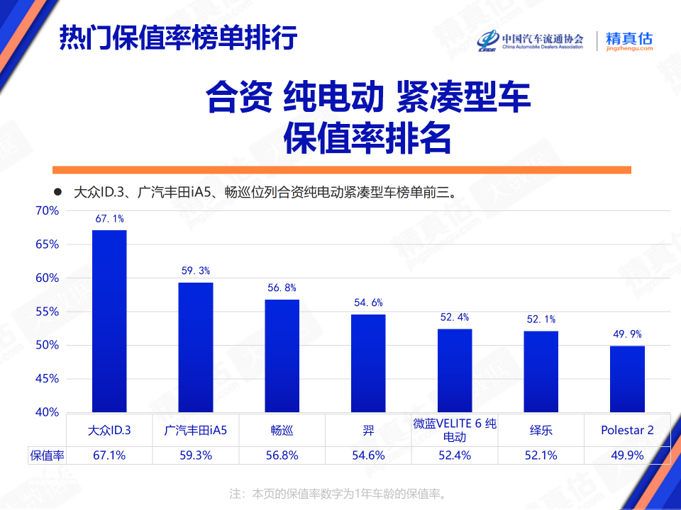 协会发布 | 2024年1月中国汽车保值率报告