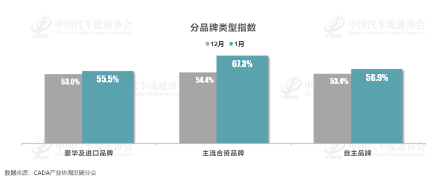 协会发布 | 2024年1月中国汽车经销商库存预警指数为59.9% 协会发布 | 2024年1月中国汽车经销商库存预警指数为59.9%