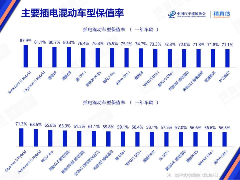 协会发布 | 2024年1月中国汽车保值率报告