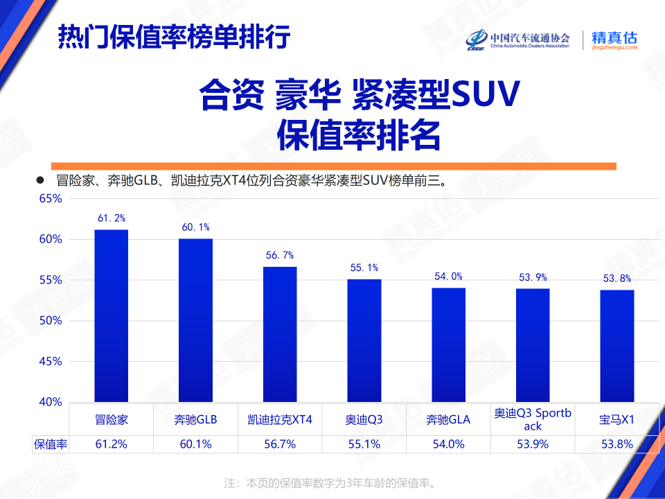 协会发布 | 2024年1月中国汽车保值率报告