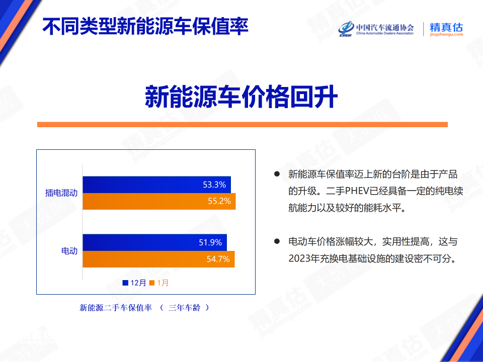协会发布 | 2024年1月中国汽车保值率报告
