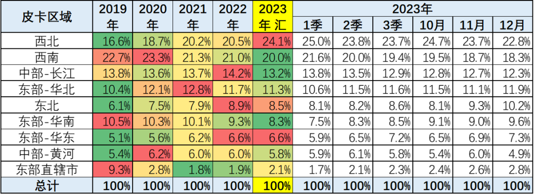 协会发布 | 2023年12月皮卡市场分析 协会发布 | 2023年12月皮卡市场分析