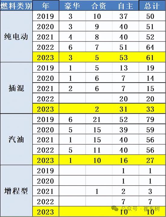 合资新能源车真的支棱不起来了吗? 合资新能源车真的支棱不起来了吗?
