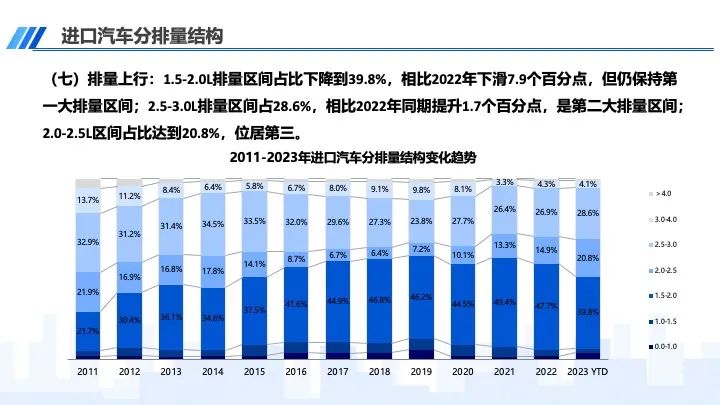 协会发布｜2023年12月及全年进口汽车市场分析