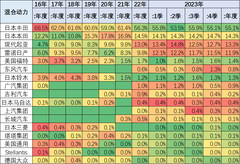 专家解读|2023年12月中国占世界新能源车份额68% 专家解读|2023年12月中国占世界新能源车份额68%