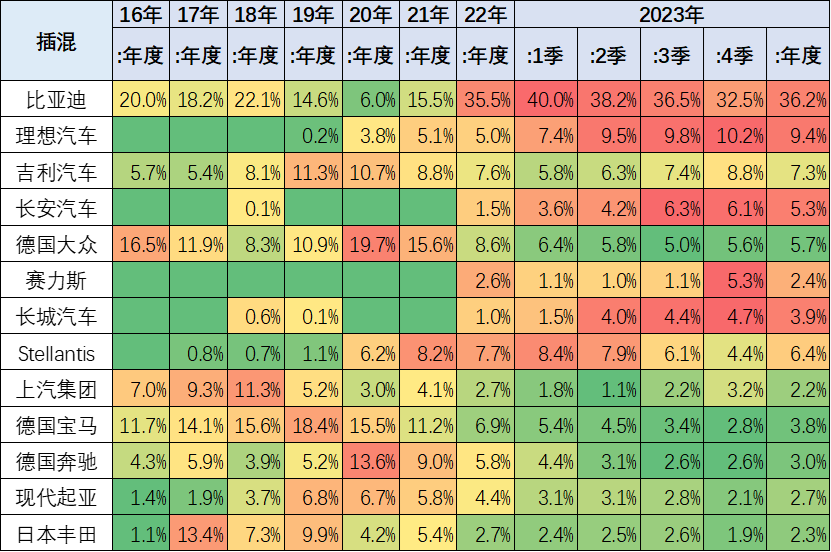 专家解读|2023年12月中国占世界新能源车份额68% 专家解读|2023年12月中国占世界新能源车份额68%
