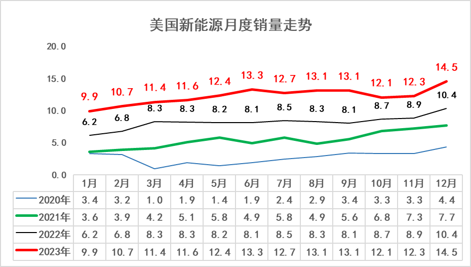 专家解读|2023年12月中国占世界新能源车份额68% 专家解读|2023年12月中国占世界新能源车份额68%