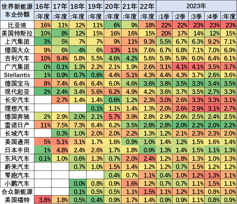 专家解读|2023年12月中国占世界新能源车份额68% 专家解读|2023年12月中国占世界新能源车份额68%