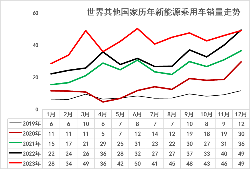 专家解读|2023年12月中国占世界新能源车份额68% 专家解读|2023年12月中国占世界新能源车份额68%