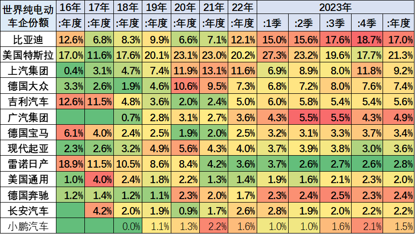专家解读|2023年12月中国占世界新能源车份额68% 专家解读|2023年12月中国占世界新能源车份额68%
