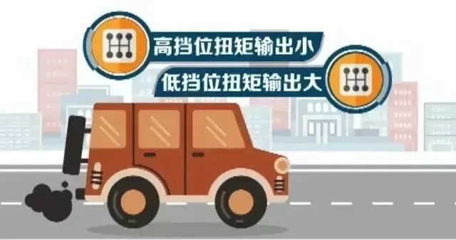 冰雪路面很难开,轮胎直打滑怎么办?老司机:别担心,这几招够用了! 冰雪路面很难开,轮胎直打滑怎么办?老司机:别担心,这几招够用了!