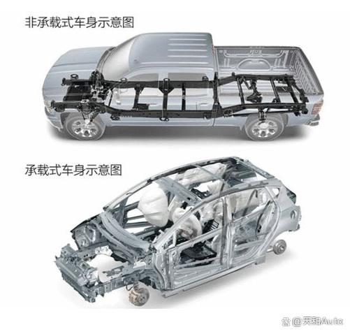 科普:汽车车身覆盖件的类型与强度,砸出坑来并不难 科普:汽车车身覆盖件的类型与强度,砸出坑来并不难