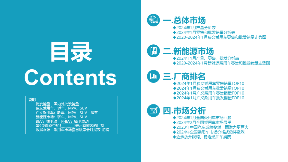 协会发布|2024年1月份全国乘用车市场分析 协会发布|2024年1月份全国乘用车市场分析