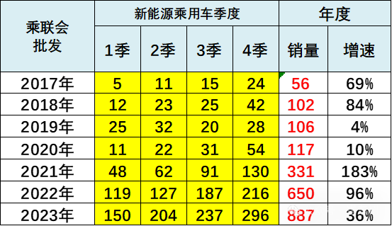 崔东树:对新能源车绝不应该悲观 崔东树:对新能源车绝不应该悲观