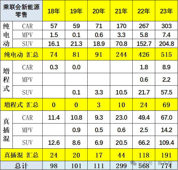 崔东树:对新能源车绝不应该悲观 崔东树:对新能源车绝不应该悲观