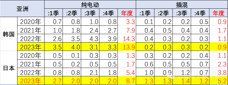 崔东树:对新能源车绝不应该悲观 崔东树:对新能源车绝不应该悲观