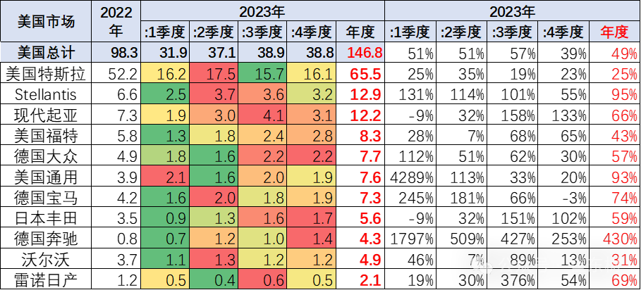 崔东树:对新能源车绝不应该悲观 崔东树:对新能源车绝不应该悲观