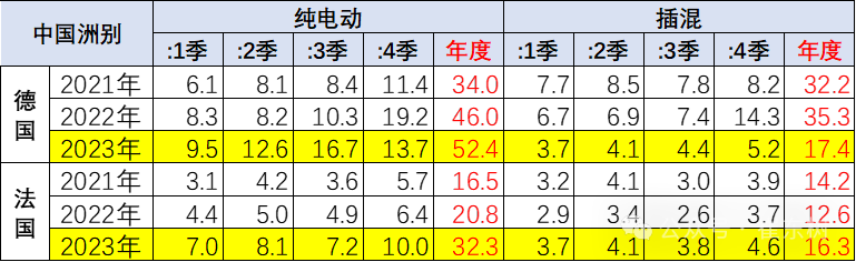 崔东树:对新能源车绝不应该悲观 崔东树:对新能源车绝不应该悲观