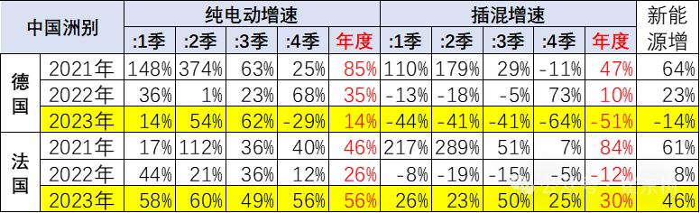崔东树:对新能源车绝不应该悲观 崔东树:对新能源车绝不应该悲观
