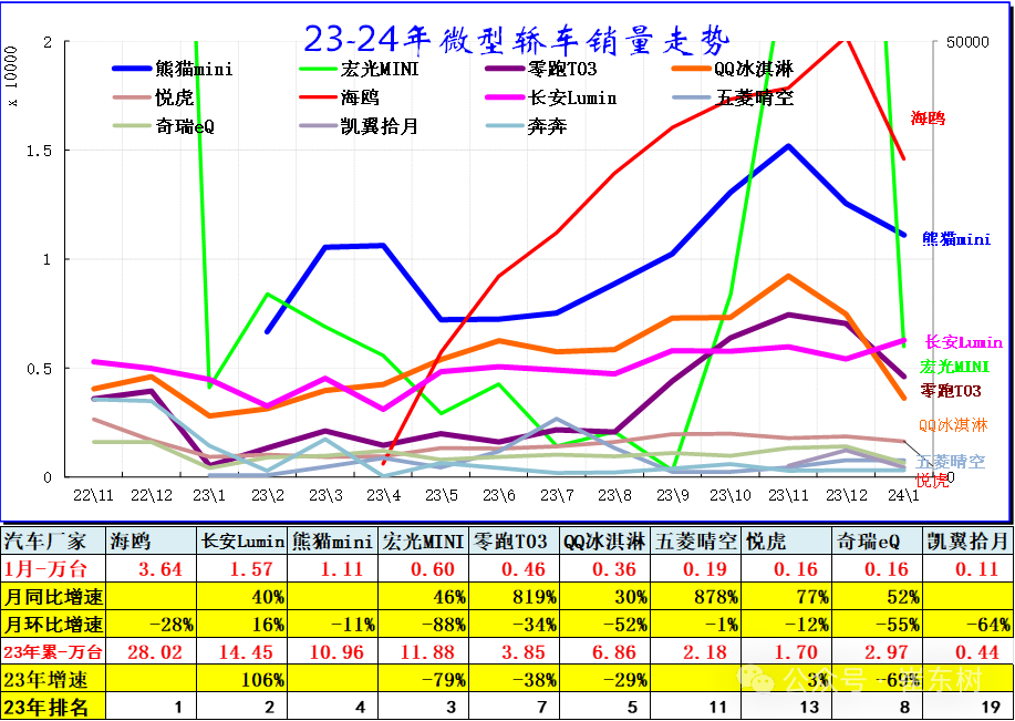 专家解读|1月乘用车细分市场车型走势 专家解读|1月乘用车细分市场车型走势