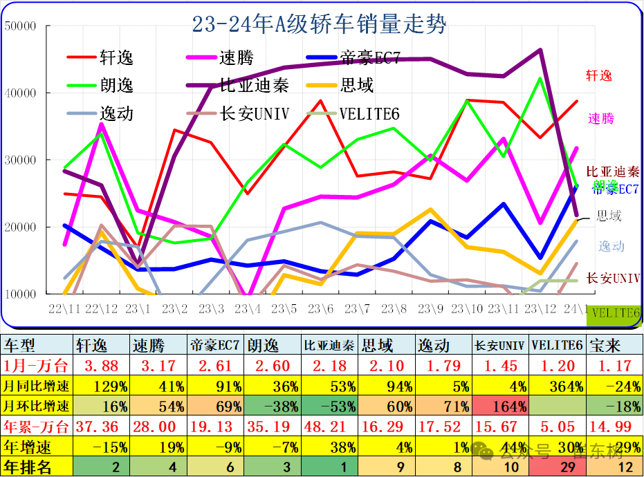 专家解读|1月乘用车细分市场车型走势 专家解读|1月乘用车细分市场车型走势