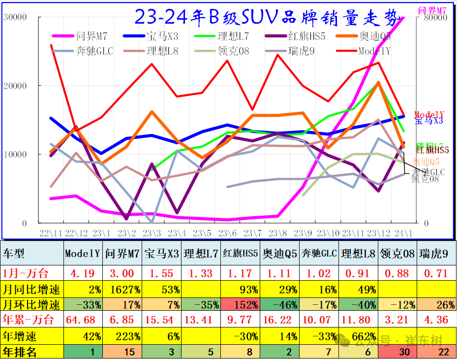 专家解读|1月乘用车细分市场车型走势 专家解读|1月乘用车细分市场车型走势