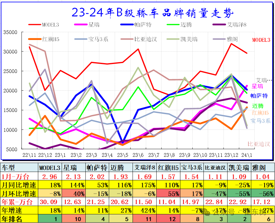 专家解读|1月乘用车细分市场车型走势 专家解读|1月乘用车细分市场车型走势